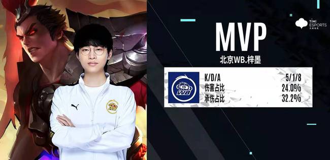 尽管字母哥 尽管字母哥