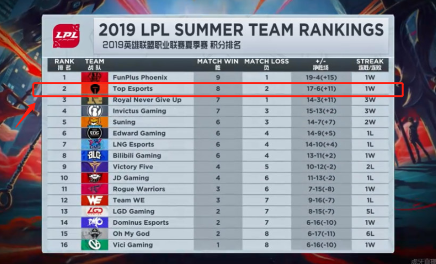 细微越位